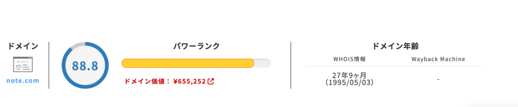 noteのドメインパワー
