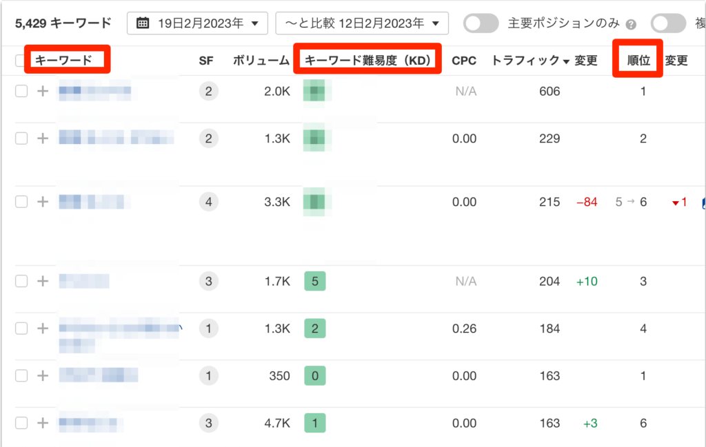 Arefs画面で競合のキーワードを調べる