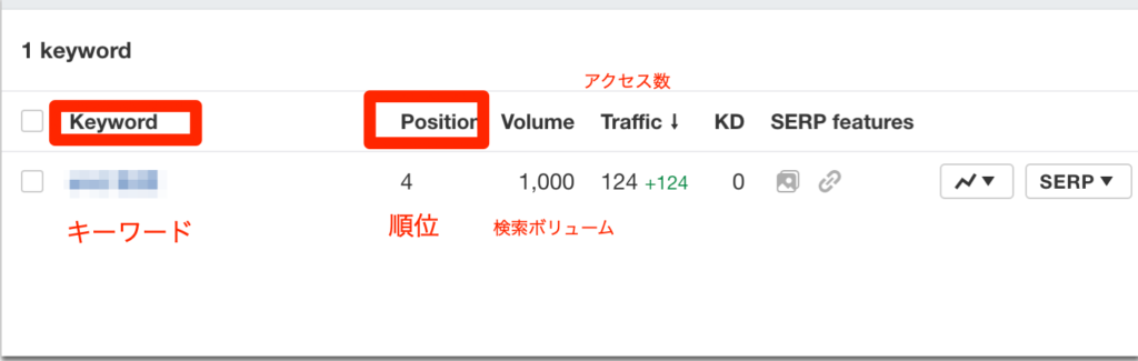 Ranktracker機能