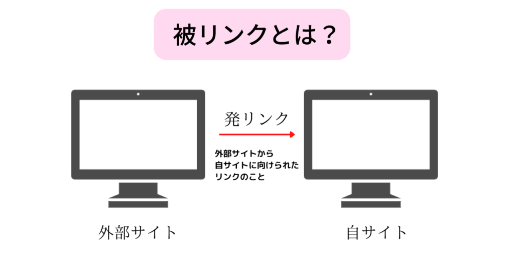 被リンクとは？