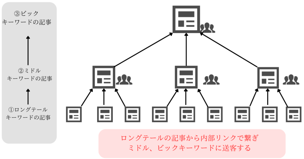 ロングテール戦略の具体的なイメージ