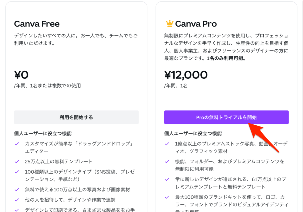 「Proの無料トライアルを開始」をタップする